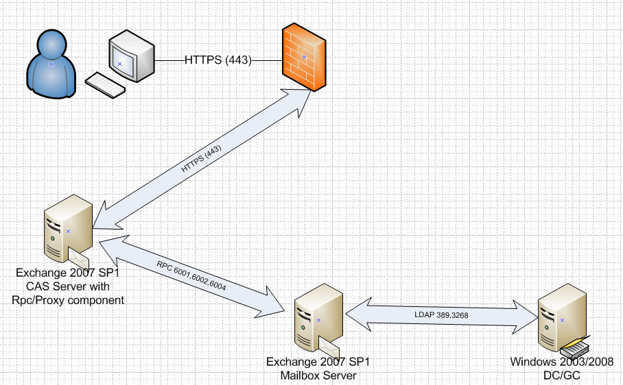 EL SERVIDOR RPC NO ESTA DISPONIBLE el servidor rpc no esta disponible: