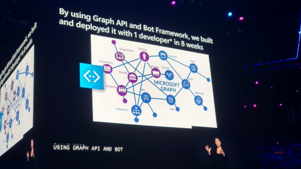 Microsoft Graph fue uno de los protagonistas del Microsoft Inspire 2019