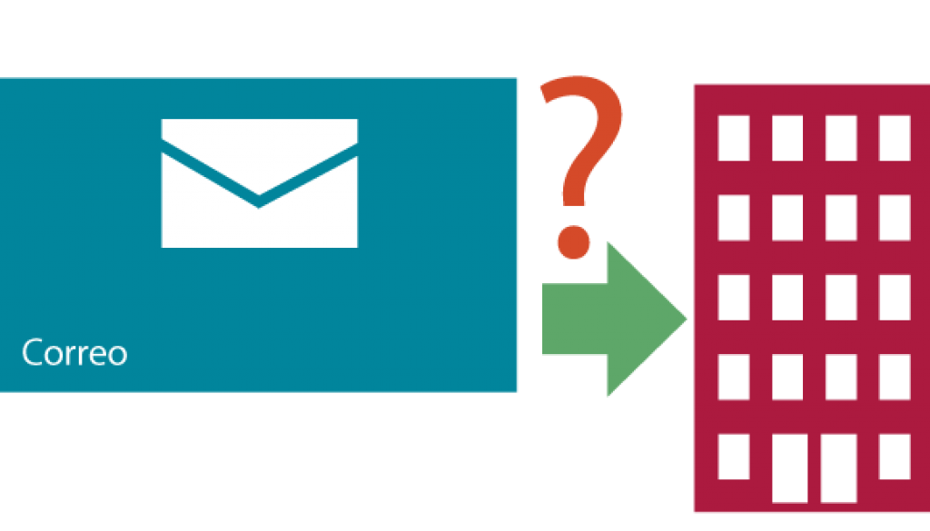 El Correo de Windows 8