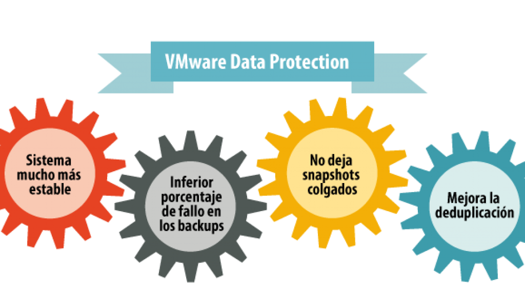 VMware Data Protection, ¿un producto diferente?