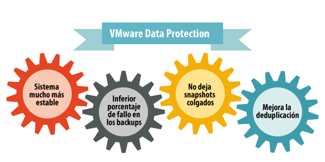 VMware Data Protection, ¿un producto diferente?