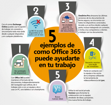 Cómo Awerty puede ayudarte con Office 365