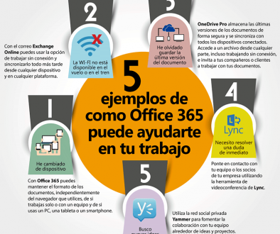 Cómo Awerty puede ayudarte con Office 365