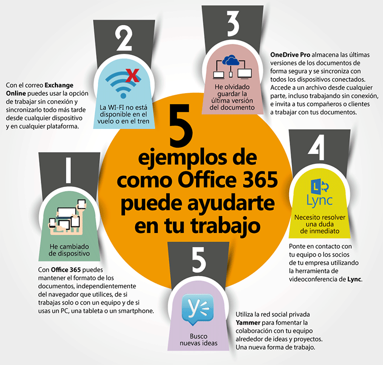 Cómo Awerty puede ayudarte con Office 365