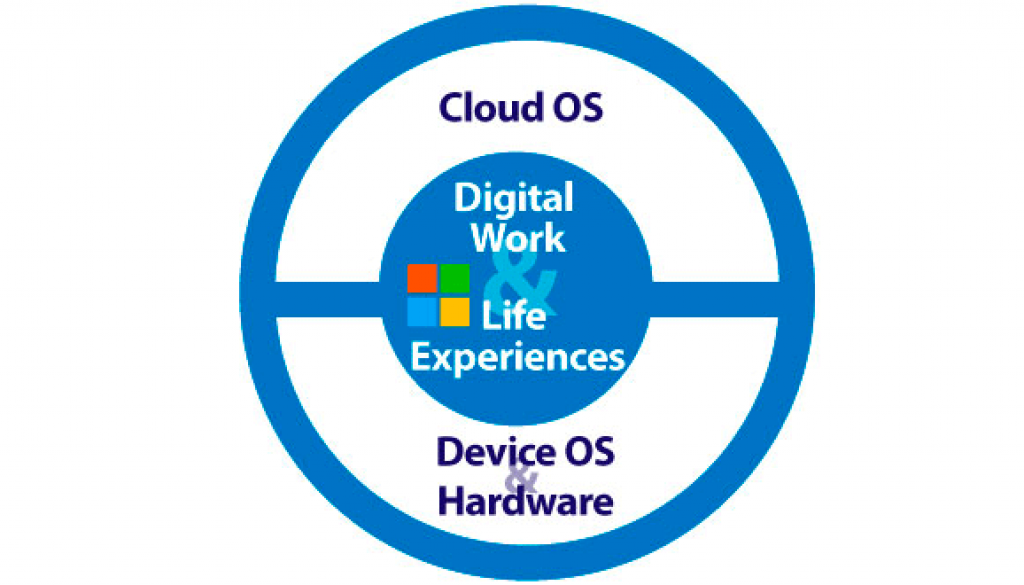 Mobile-First-Cloud-First-POST