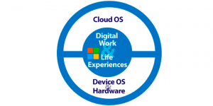 Mobile-First-Cloud-First-POST