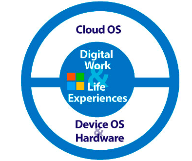 Mobile-First-Cloud-First-POST