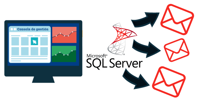 Monitorización de procesos de backup mediante datos de una base SQL