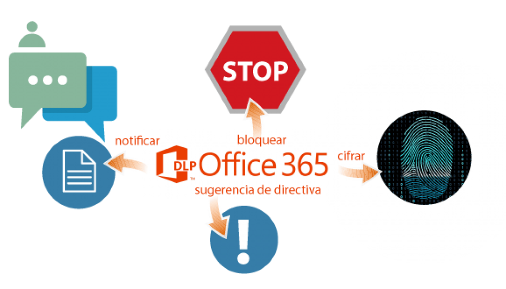 Integración de la DLP en Office 365