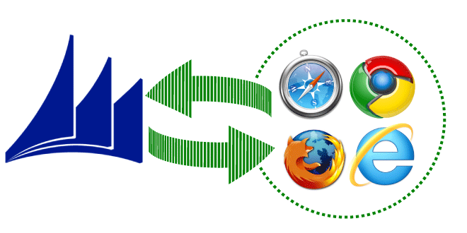 Posibilidades de Dymanics CRM Online para tu empresa