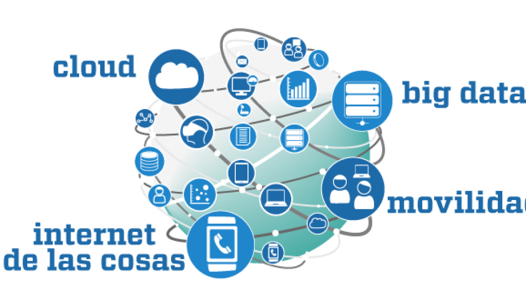 Transformación digital PYMES 4 tecnologías básicas