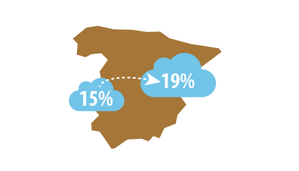 Pymes y crecimiento Cloud