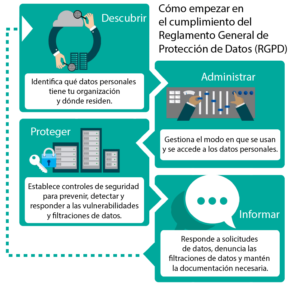 ¿Está tu empresa preparada para cumplir el GDPR?