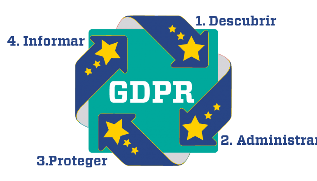 4 Pasos GDPR Reglamento general de Protección de Datos