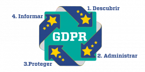 4 Pasos GDPR Reglamento general de Protección de Datos