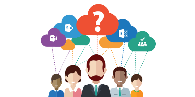 Aumentar la productividad con Microsoft