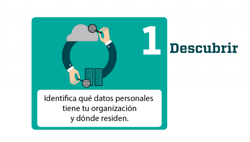 GDPR Reglamento General de Proteccion de Datos