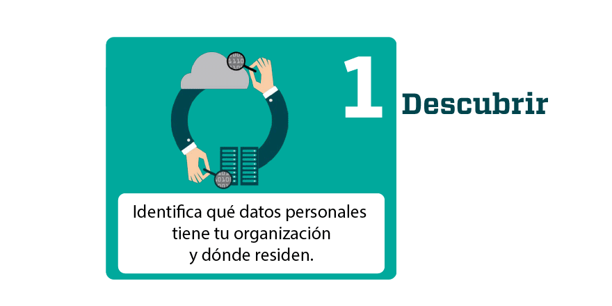 GDPR Reglamento General de Proteccion de Datos