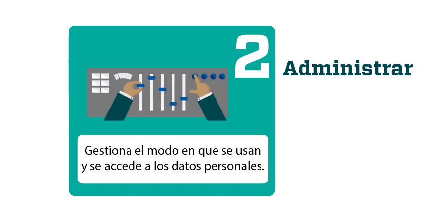 GDPR Administrar