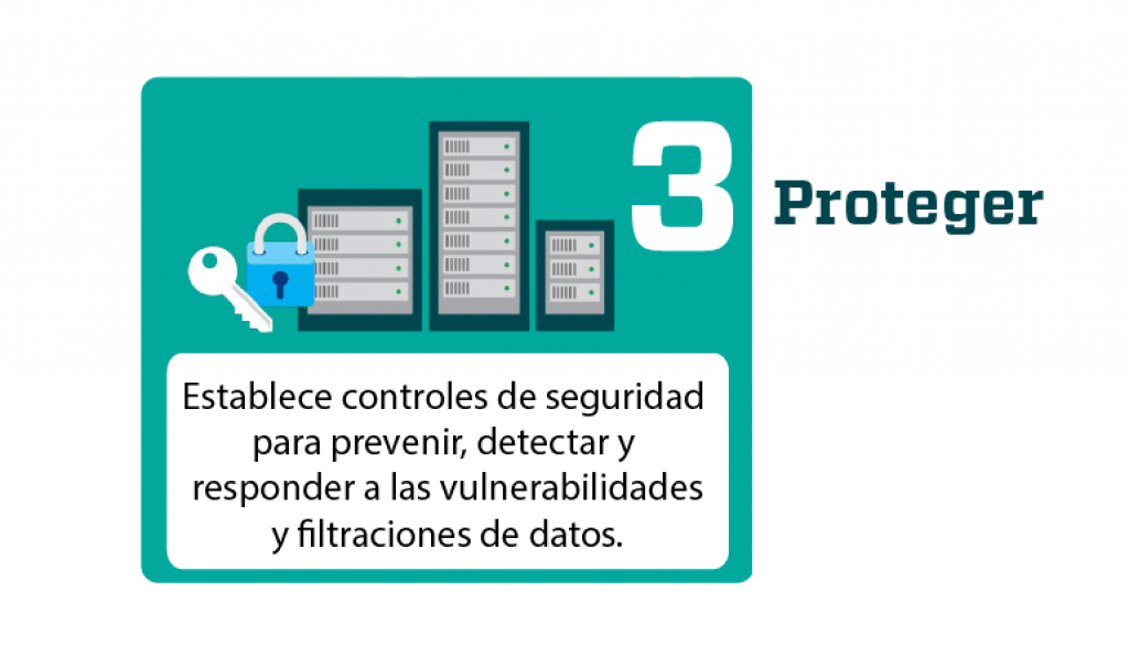 GDPR Reglamento de Protección de datos: Proteger