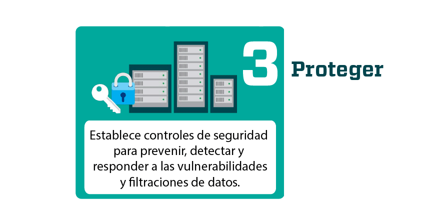 GDPR Reglamento de Protección de datos: Proteger