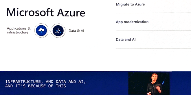 Microsoft-Azure-AI