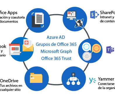 Microsoft-Graph