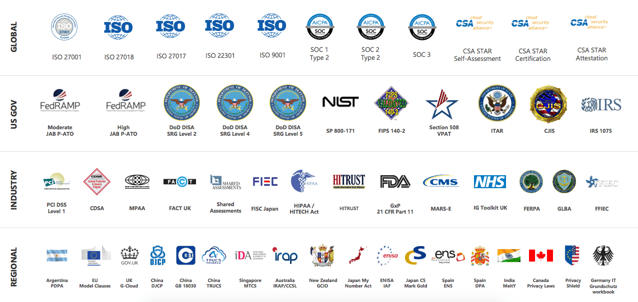 Cumplimiento y Protección para Gestión del Negocio