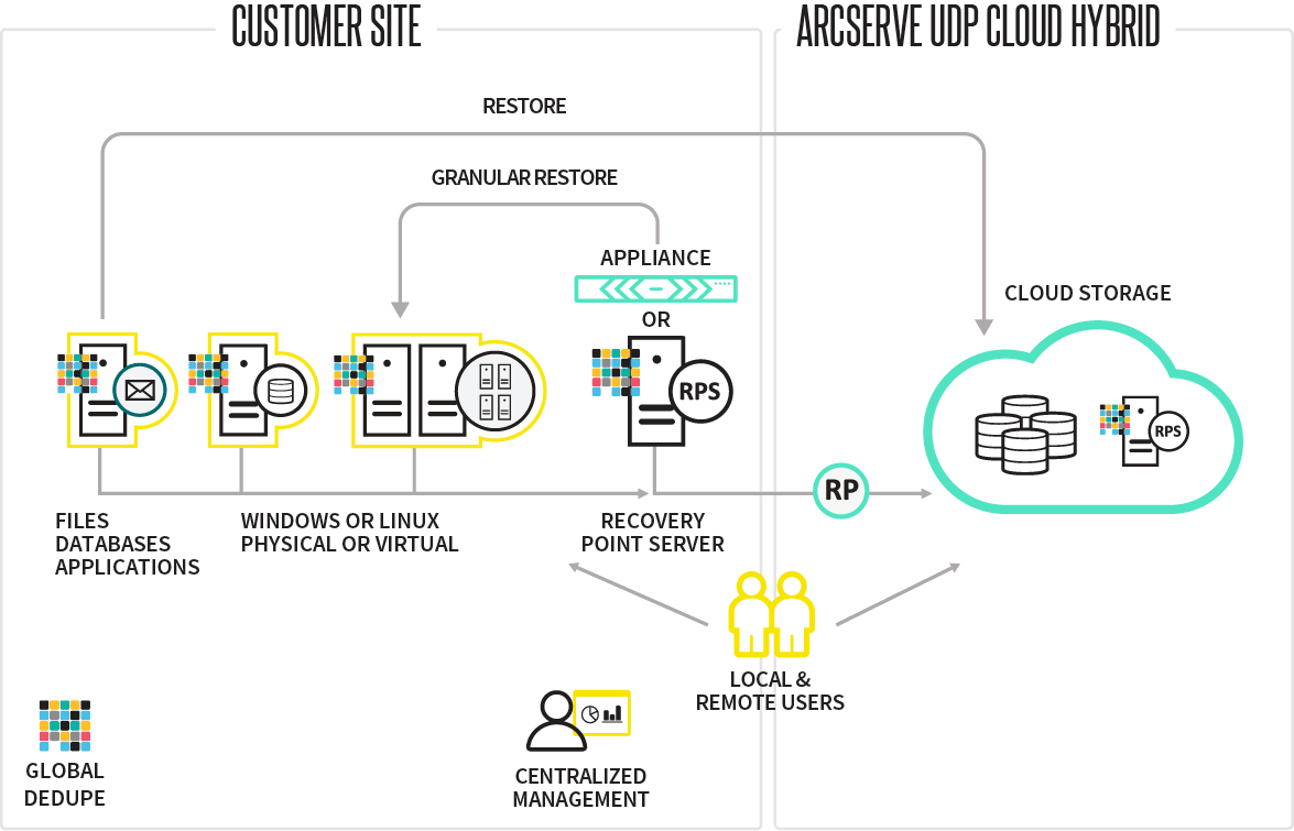 Pide una demo de AWERTY Cloud Backup