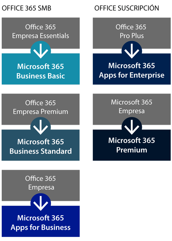 Office 365 ahora es Microsoft 365: todo lo que necesitas saber