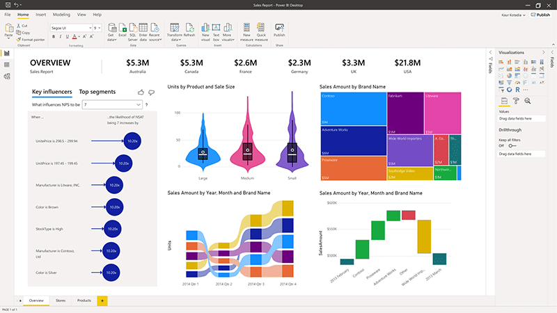 KIT DIGITAL: AWERTY POWERBI