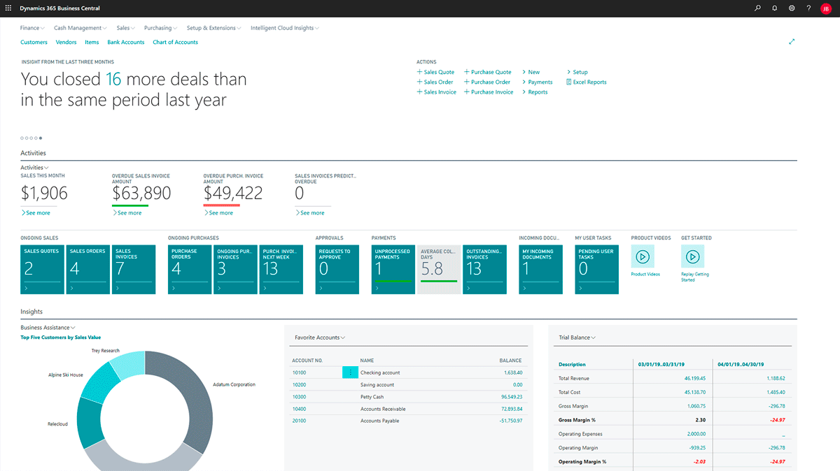 AWERTY Dynamics 365<br> Business Cental