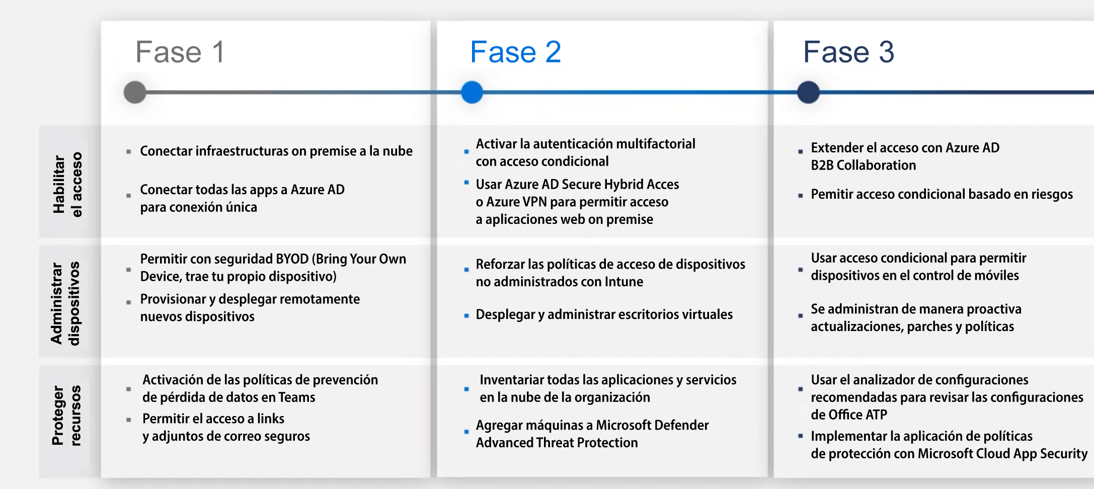 Implementación Seguridad Empresas