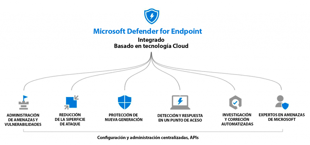 microsoft defender for endpoint macos microsoft defender for endpoint macos