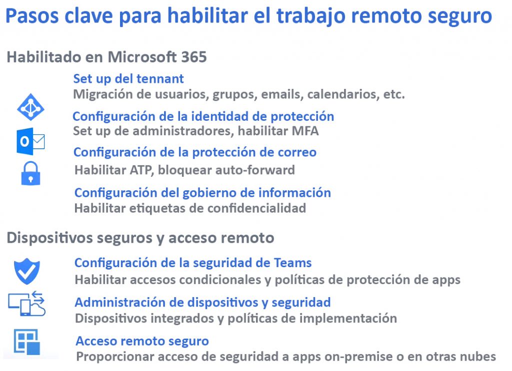 Trabajo remoto seguro