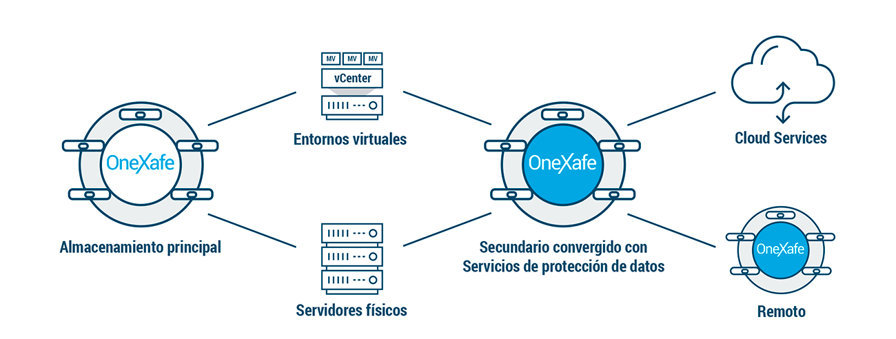 AWERTY Arcserve OneXafe