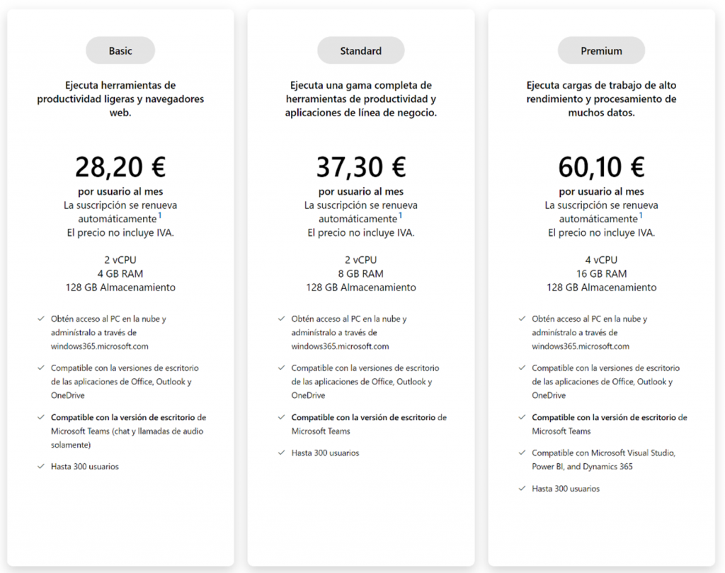 Precios orientativos de Windows 365