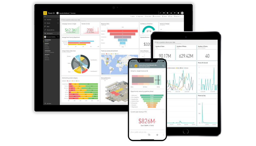 PowerBi1024 PowerBi1024